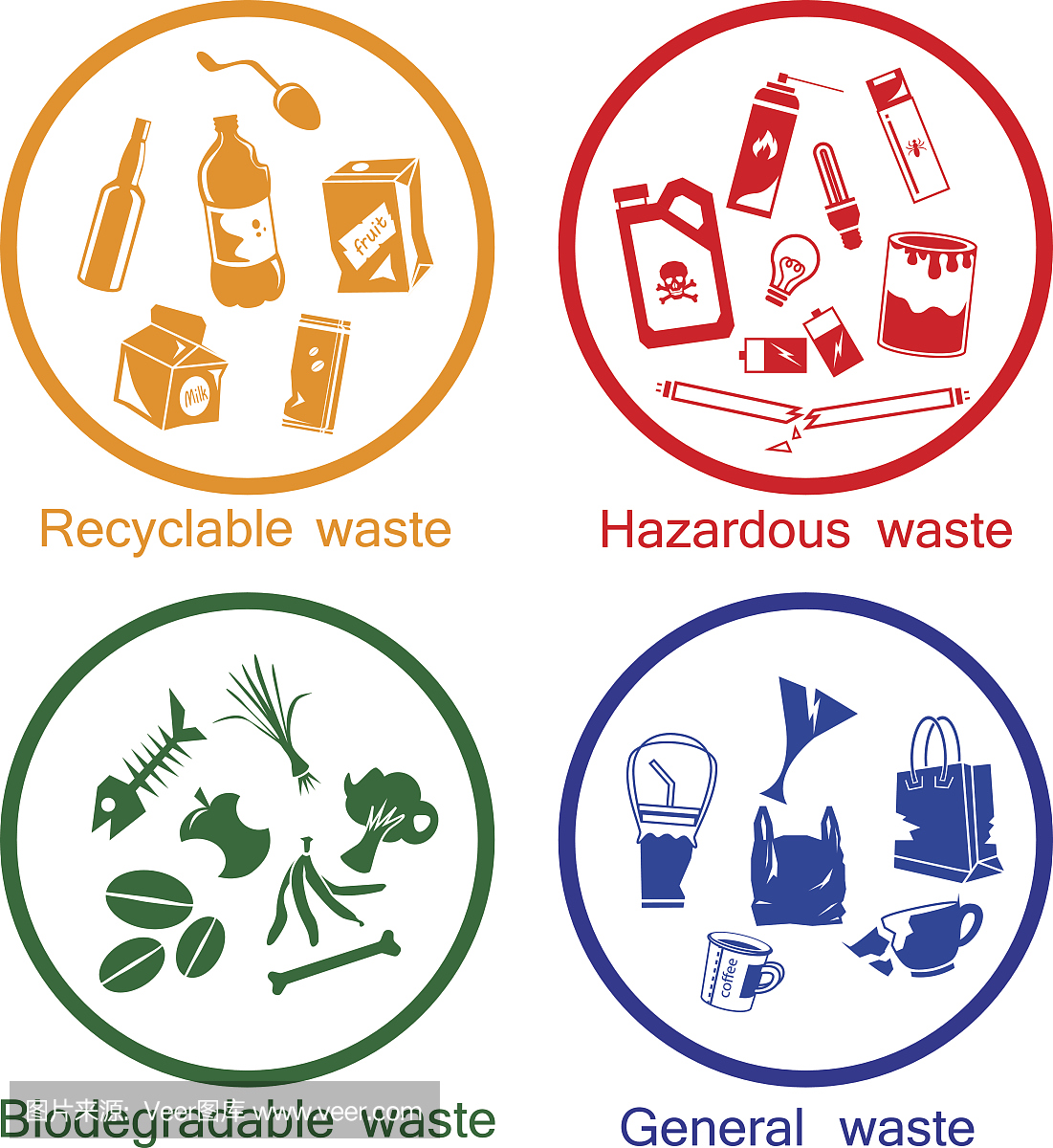 waste types icon set