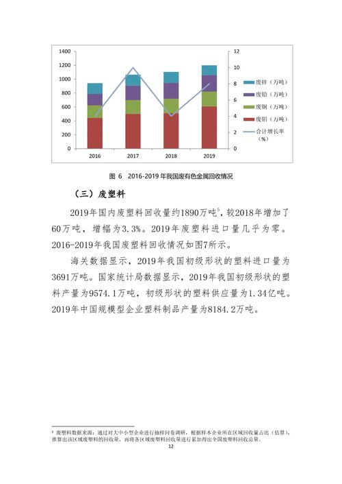 可回收行業發展空間有多大你了解嗎