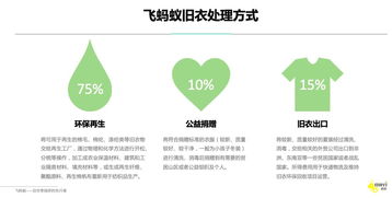 CBCA沙龍 垃圾分類與資源回收再生企業干貨分享