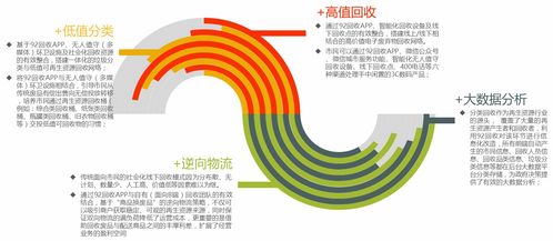 廣州綠創 兩維四元模式服務再生資源回收